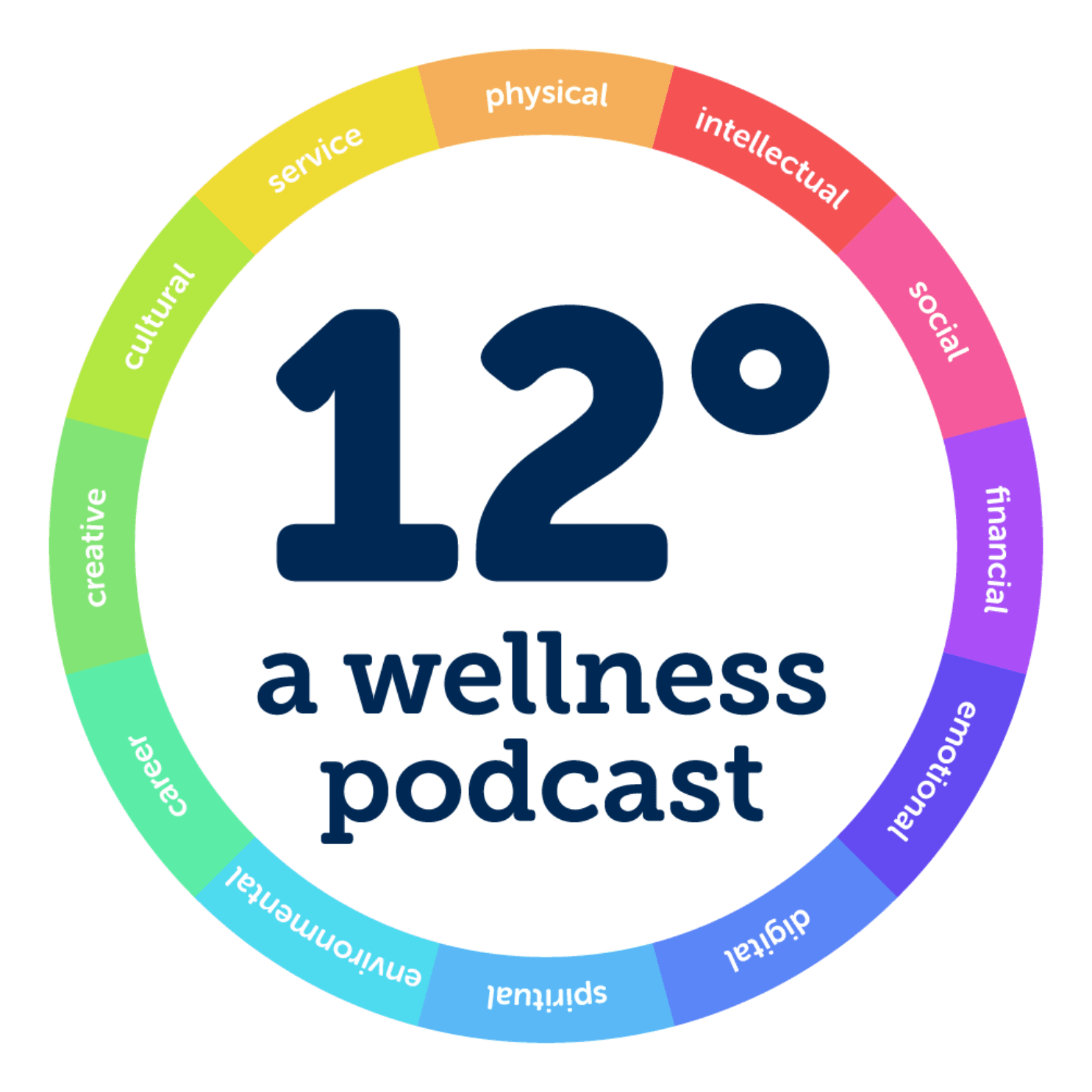 Logo for 12 Degrees: A Wellness Podcast