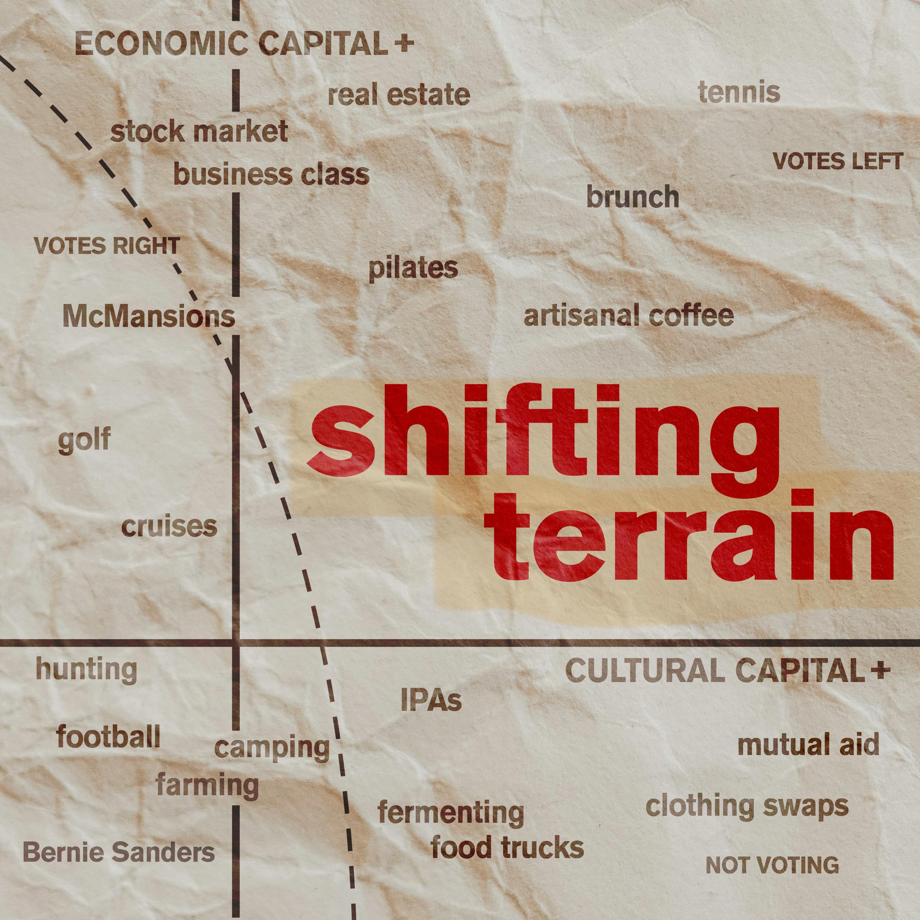Thumbnail for "Shifting Terrain: What the Manosphere Tells Us About Working Class Politics". Thumbnail for "Shifting Terrain: What the Manosphere Tells Us About Working Class Politics".